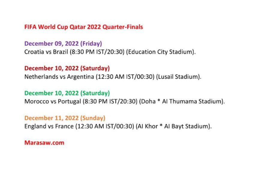 FIFA World Cup 2022 Quarter-Finals